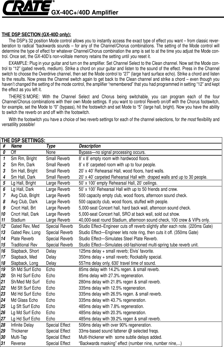 Page 4 of 6 - Crate-Amplifiers Crate-Amplifiers-Gx-40D-Users-Manual-  Crate-amplifiers-gx-40d-users-manual