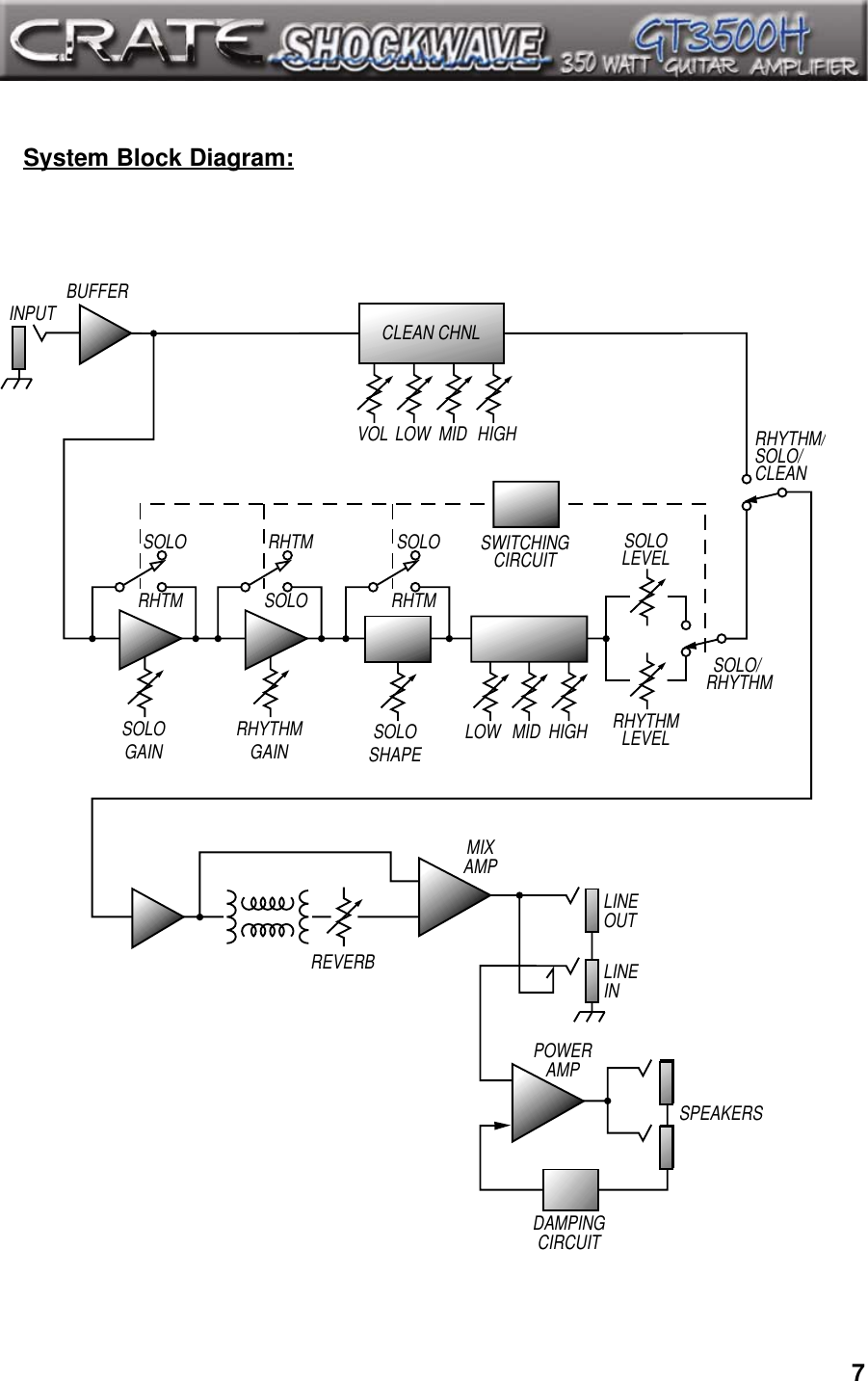 Page 7 of 8 - Crate-Amplifiers Crate-Amplifiers-Shockwave-Gt3500H-Users-Manual-  Crate-amplifiers-shockwave-gt3500h-users-manual