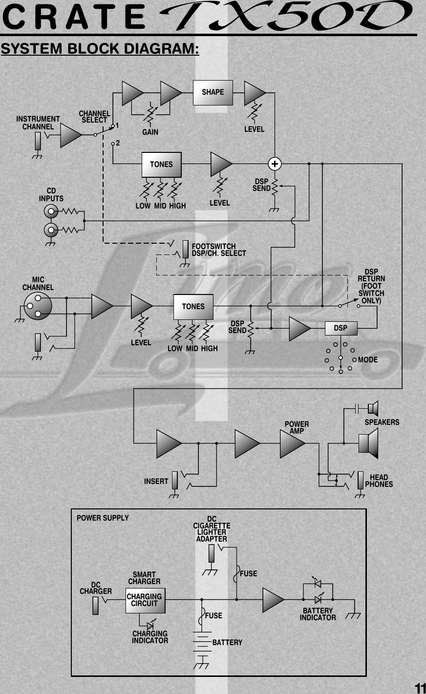 Page 11 of 12 - Crate-Amplifiers Crate-Amplifiers-Tx50D-Users-Manual-  Crate-amplifiers-tx50d-users-manual