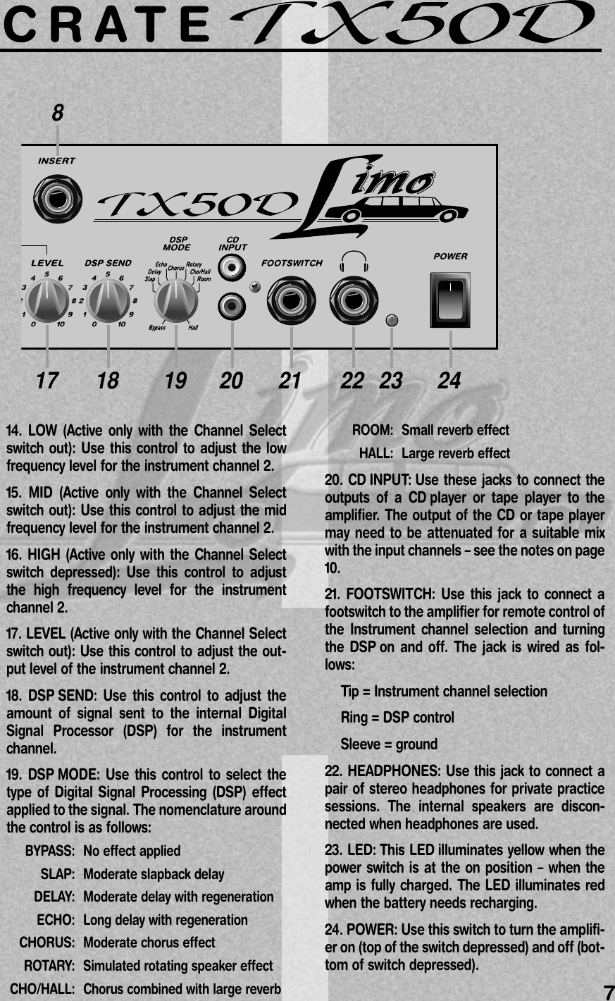 Page 7 of 12 - Crate-Amplifiers Crate-Amplifiers-Tx50D-Users-Manual-  Crate-amplifiers-tx50d-users-manual