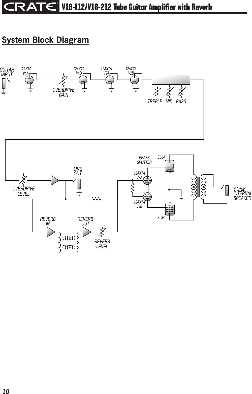 Page 10 of 12 - Crate-Amplifiers Crate-Amplifiers-V18-112-Users-Manual- V18-112/V18-212 Tube Guitar Amplifier With Reverb Owner's Manual  Crate-amplifiers-v18-112-users-manual