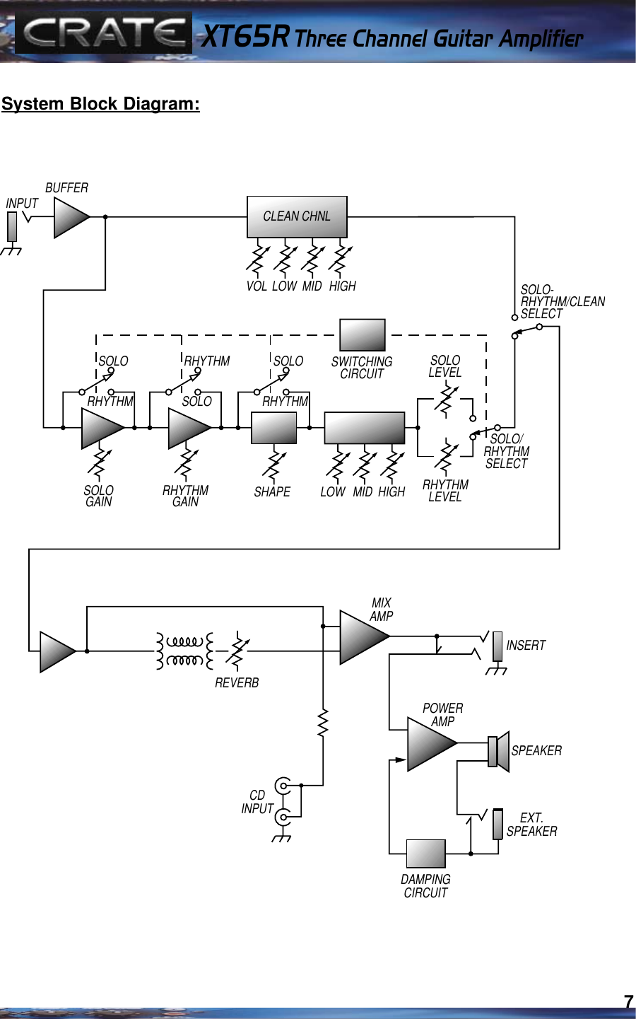 Page 7 of 8 - Crate-Amplifiers Crate-Amplifiers-Xt-65-R-Users-Manual-  Crate-amplifiers-xt-65-r-users-manual