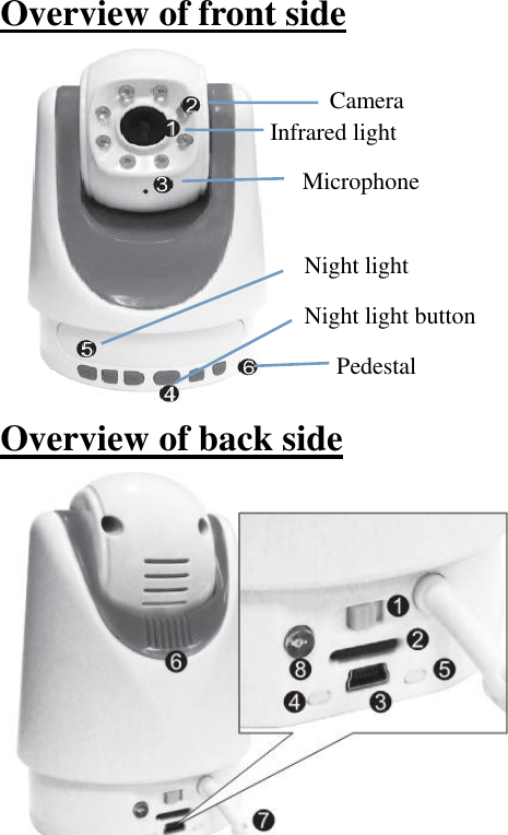 Overview of front side           Overview of back side  Camera   Infrared light   Microphone   Night light Pedestal   Night light button 