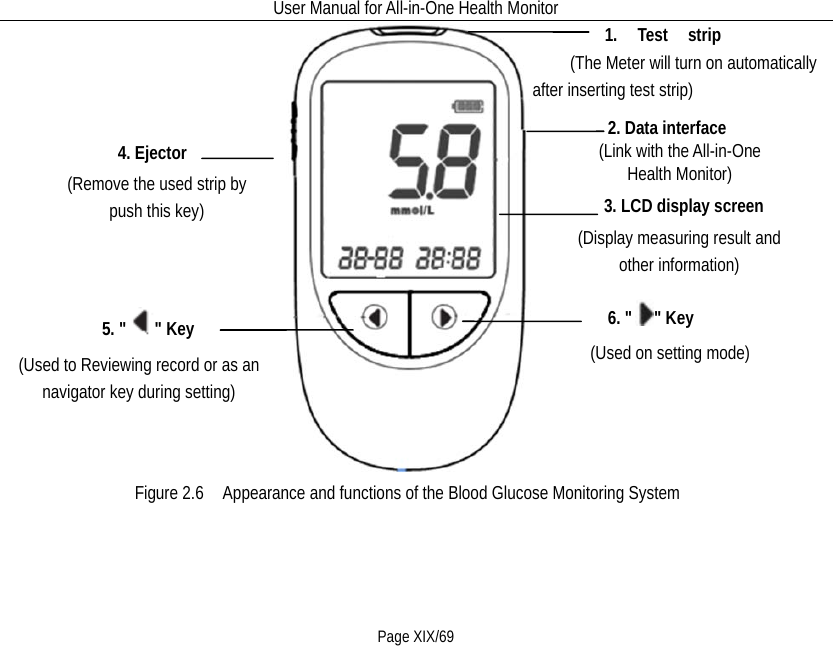 User Manual for All-in-One Health Monitor     Page XIX/69  Figure 2.6    Appearance and functions of the Blood Glucose Monitoring System 1. Test strip  3. LCD display screen 4. Ejector   6. &quot; &quot; Key 5. &quot; &quot; Key (Remove the used strip by push this key)     (The Meter will turn on automatically after inserting test strip) (Used to Reviewing record or as an navigator key during setting) (Used on setting mode) (Display measuring result and other information) 2. Data interface (Link with the All-in-One Health Monitor) 