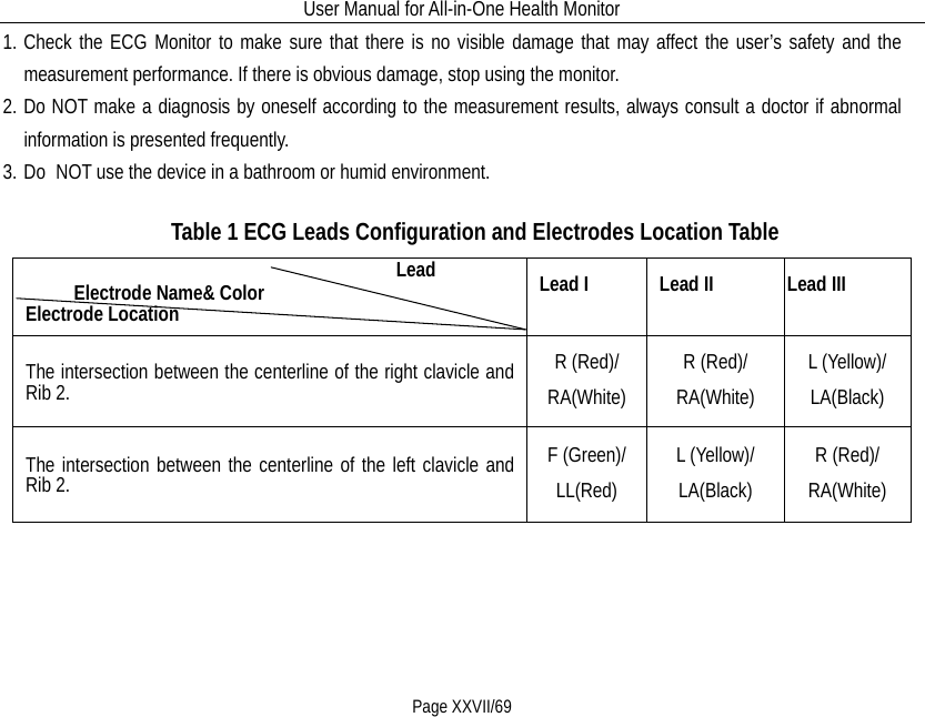 User Manual for All-in-One Health Monitor     Page XXVII/69 1. Check the ECG Monitor to make sure that there is no visible damage that may affect the user’s safety and the measurement performance. If there is obvious damage, stop using the monitor. 2. Do NOT make a diagnosis by oneself according to the measurement results, always consult a doctor if abnormal information is presented frequently. 3. Do  NOT use the device in a bathroom or humid environment. Table 1 ECG Leads Configuration and Electrodes Location Table                         Lead                             Electrode Name&amp; Color Electrode Location Lead I  Lead II  Lead III  The intersection between the centerline of the right clavicle and Rib 2. R (Red)/ RA(White) R (Red)/ RA(White) L (Yellow)/ LA(Black) The intersection between the centerline of the left clavicle and Rib 2. F (Green)/ LL(Red) L (Yellow)/ LA(Black) R (Red)/ RA(White) 