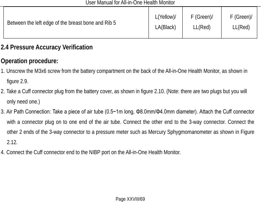 User Manual for All-in-One Health Monitor     Page XXVIII/69 Between the left edge of the breast bone and Rib 5 L(Yellow)/ LA(Black) F (Green)/ LL(Red) F (Green)/ LL(Red) 2.4 Pressure Accuracy Verification Operation procedure: 1. Unscrew the M3x6 screw from the battery compartment on the back of the All-in-One Health Monitor, as shown in figure 2.9. 2. Take a Cuff connector plug from the battery cover, as shown in figure 2.10. (Note: there are two plugs but you will only need one.)   3. Air Path Connection: Take a piece of air tube (0.5~1m long, Φ8.0mm/Φ4.0mm diameter). Attach the Cuff connector with a connector plug on to one end of the air tube. Connect the other end to the 3-way connector. Connect the other 2 ends of the 3-way connector to a pressure meter such as Mercury Sphygmomanometer as shown in Figure 2.12. 4. Connect the Cuff connector end to the NIBP port on the All-in-One Health Monitor. 