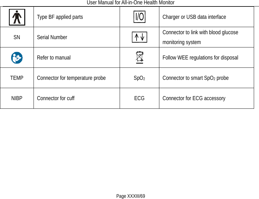 User Manual for All-in-One Health Monitor     Page XXXIII/69  Type BF applied parts  Charger or USB data interface   SN  Serial Number  Connector to link with blood glucose monitoring system    Refer to manual  Follow WEE regulations for disposal TEMP Connector for temperature probe   SpO2 Connector to smart SpO2 probe NIBP Connector for cuff ECG   Connector for ECG accessory 