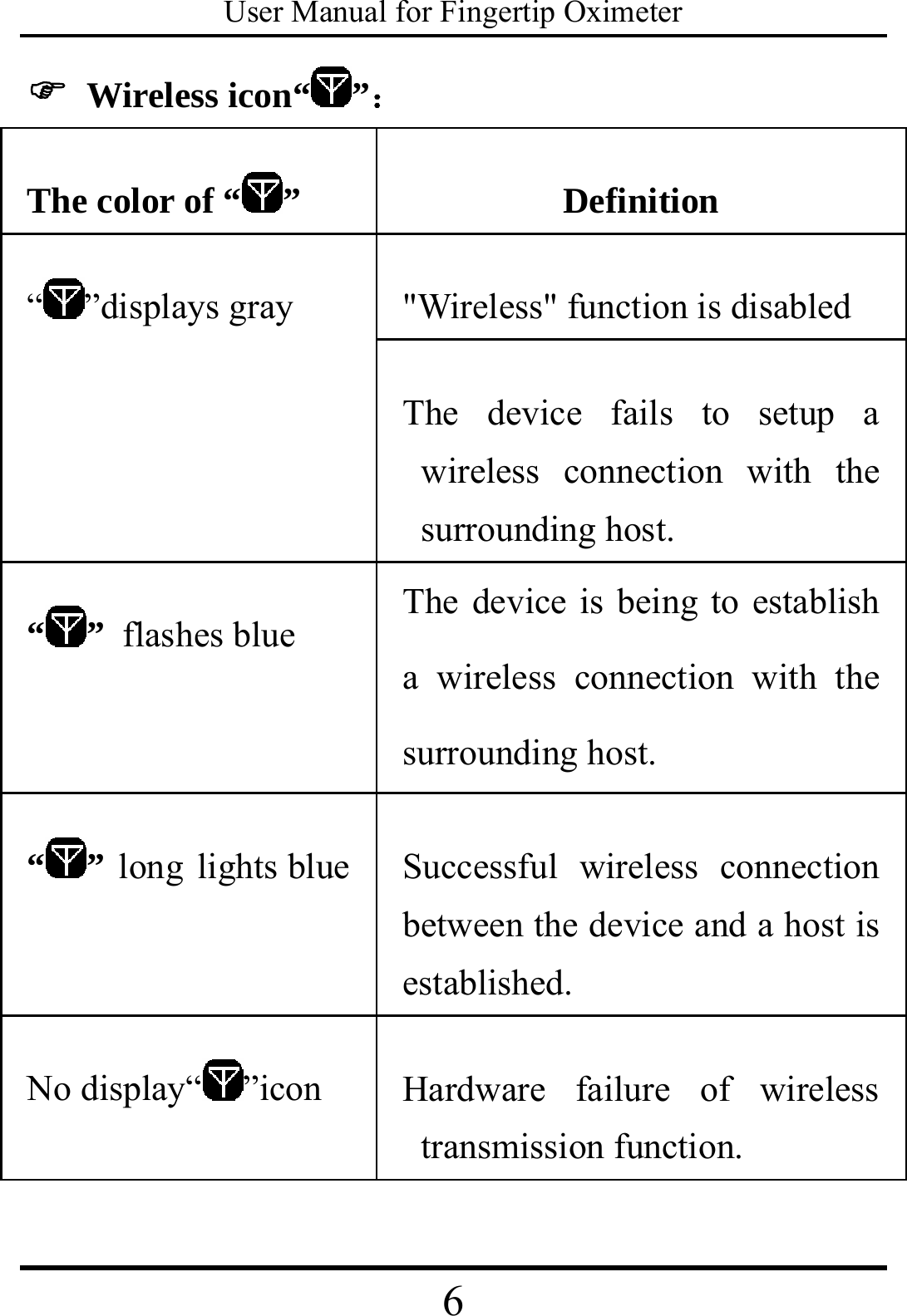 User Manual for Fingertip Oximeter 6   )  Wireless icon“ ”： The color of “ ”   Definition &quot;Wireless&quot; function is disabled “”displays gray The device fails to setup a wireless connection with the surrounding host. “ ” flashes blue The device is being to establish a wireless connection with the surrounding host. “ ” long lights blue Successful wireless connection between the device and a host is established. No display“ ”icon  Hardware failure of wireless transmission function. 