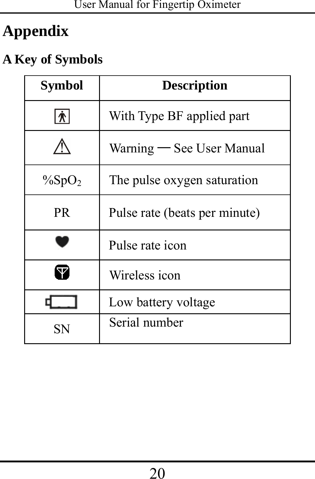 User Manual for Fingertip Oximeter 20   Appendix  A Key of Symbols Symbol Description  With Type BF applied part    Warning ─ See User Manual %SpO2  The pulse oxygen saturation PR  Pulse rate (beats per minute)  Pulse rate icon  Wireless icon  Low battery voltage SN  Serial number     