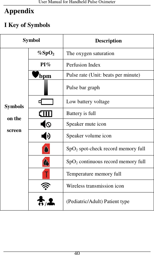 User Manual for Handheld Pulse Oximeter    40 Appendix   I Key of Symbols Symbol Description         Symbols on the screen %SpO2 The oxygen saturation PI% Perfusion Index   bpm Pulse rate (Unit: beats per minute)  Pulse bar graph  Low battery voltage  Battery is full  Speaker mute icon  Speaker volume icon    SpO2 spot-check record memory full  SpO2 continuous record memory full  Temperature memory full  Wireless transmission icon / (Pediatric/Adult) Patient type     