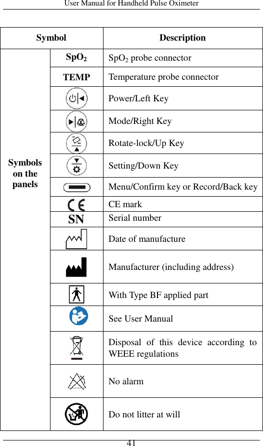 User Manual for Handheld Pulse Oximeter    41  Symbol Description           Symbols on the panels SpO2 SpO2 probe connector TEMP Temperature probe connector  Power/Left Key  Mode/Right Key  Rotate-lock/Up Key  Setting/Down Key  Menu/Confirm key or Record/Back key  CE mark SN Serial number   Date of manufacture  Manufacturer (including address)  With Type BF applied part    See User Manual  Disposal  of  this  device  according  to WEEE regulations      No alarm    Do not litter at will 