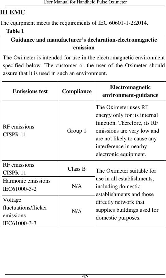 User Manual for Handheld Pulse Oximeter    45 III EMC The equipment meets the requirements of IEC 60601-1-2:2014. Table 1 Guidance and manufacturer’s declaration-electromagnetic emission The Oximeter is intended for use in the electromagnetic environment specified below.  The  customer  or  the user  of  the Oximeter  should assure that it is used in such an environment. Emissions test Compliance Electromagnetic environment-guidance RF emissions CISPR 11 Group 1 The Oximeter uses RF energy only for its internal function. Therefore, its RF emissions are very low and are not likely to cause any interference in nearby electronic equipment. RF emissions CISPR 11 Class B The Oximeter suitable for use in all establishments, including domestic establishments and those directly network that supplies buildings used for domestic purposes. Harmonic emissions IEC61000-3-2 N/A Voltage fluctuations/flicker emissions IEC61000-3-3 N/A 