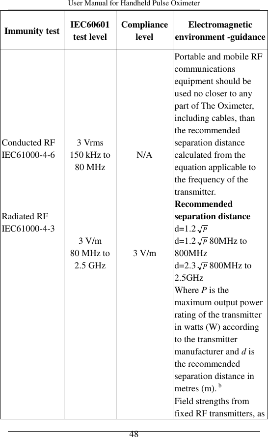 User Manual for Handheld Pulse Oximeter    48 Immunity test IEC60601 test level Compliance level Electromagnetic environment -guidance        Conducted RF IEC61000-4-6     Radiated RF IEC61000-4-3        3 Vrms 150 kHz to 80 MHz      3 V/m 80 MHz to 2.5 GHz         N/A        3 V/m   Portable and mobile RF communications equipment should be used no closer to any part of The Oximeter, including cables, than the recommended separation distance calculated from the equation applicable to the frequency of the transmitter. Recommended separation distance d=1.2P d=1.2P80MHz to 800MHz d=2.3P800MHz to 2.5GHz Where P is the maximum output power rating of the transmitter in watts (W) according to the transmitter manufacturer and d is the recommended separation distance in metres (m). b Field strengths from fixed RF transmitters, as 