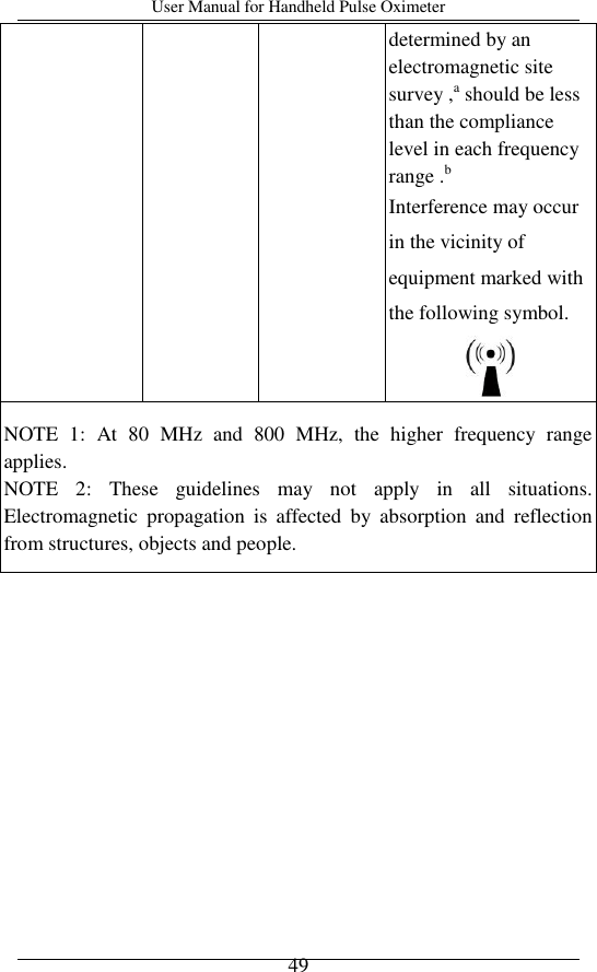 User Manual for Handheld Pulse Oximeter    49 determined by an electromagnetic site survey ,a should be less than the compliance level in each frequency range .b Interference may occur in the vicinity of equipment marked with the following symbol.  NOTE  1:  At  80  MHz  and  800  MHz,  the  higher  frequency  range applies. NOTE  2:  These  guidelines  may  not  apply  in  all  situations. Electromagnetic  propagation  is  affected  by  absorption  and  reflection from structures, objects and people. 