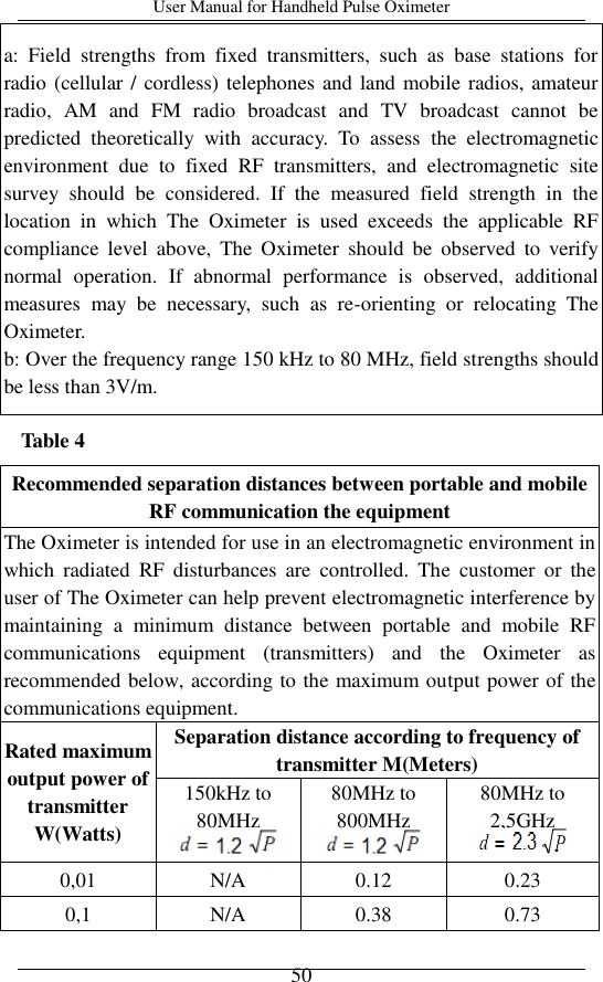 User Manual for Handheld Pulse Oximeter    50 a:  Field  strengths  from  fixed  transmitters,  such  as  base  stations  for radio (cellular / cordless) telephones and land mobile radios, amateur radio,  AM  and  FM  radio  broadcast  and  TV  broadcast  cannot  be predicted  theoretically  with  accuracy.  To  assess  the  electromagnetic environment  due  to  fixed  RF  transmitters,  and  electromagnetic  site survey  should  be  considered.  If  the  measured  field  strength  in  the location  in  which  The  Oximeter  is  used  exceeds  the  applicable  RF compliance  level  above,  The  Oximeter  should  be  observed  to  verify normal  operation.  If  abnormal  performance  is  observed,  additional measures  may  be  necessary,  such  as  re-orienting  or  relocating  The Oximeter. b: Over the frequency range 150 kHz to 80 MHz, field strengths should be less than 3V/m. Table 4 Recommended separation distances between portable and mobile RF communication the equipment   The Oximeter is intended for use in an electromagnetic environment in which  radiated  RF  disturbances  are  controlled.  The  customer  or  the user of The Oximeter can help prevent electromagnetic interference by maintaining  a  minimum  distance  between  portable  and  mobile  RF communications  equipment  (transmitters)  and  the  Oximeter  as recommended below, according to the maximum output power of the communications equipment. Rated maximum output power of transmitter W(Watts) Separation distance according to frequency of transmitter M(Meters) 150kHz to 80MHz  80MHz to 800MHz  80MHz to 2,5GHz  0,01 N/A 0.12 0.23 0,1 N/A 0.38 0.73 