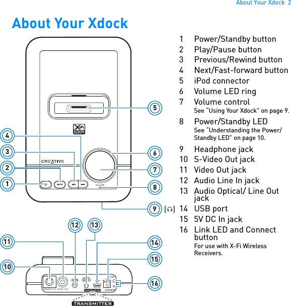 About Your Xdock  2About Your Xdock  89123765(   )4101112141513161Power/Standby button2 Play/Pause button3Previous/Rewind button4 Next/Fast-forward button5 iPod connector6 Volume LED ring7 Volume controlSee “Using Your Xdock” on page 9.8 Power/Standby LEDSee “Understanding the Power/Standby LED” on page 10.9 Headphone jack10 S-Video Out jack11 Video Out jack12 Audio Line In jack 13 Audio Optical/ Line Out jack14 USB port15 5V DC In jack16 Link LED and Connect buttonFor use with X-Fi Wireless Receivers.