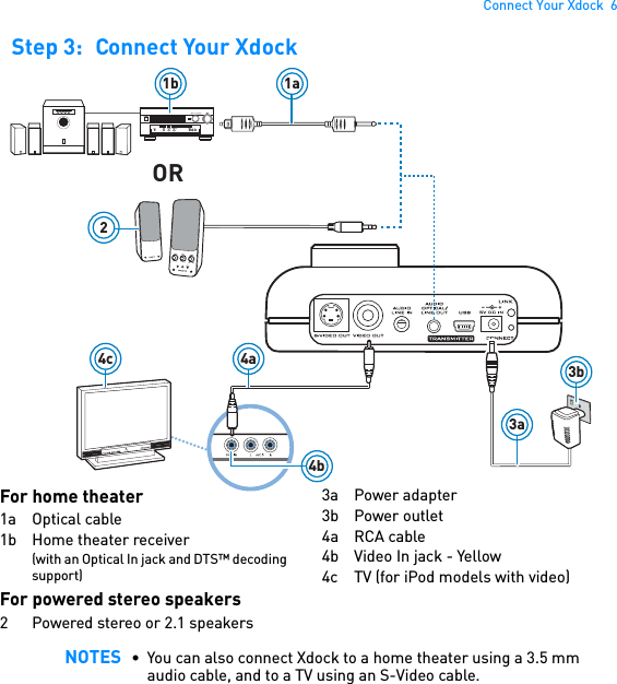 Connect Your Xdock  6Step 3: Connect Your Xdock  NOTES • You can also connect Xdock to a home theater using a 3.5 mm audio cable, and to a TV using an S-Video cable.OR1b4c1a4a4b23a3bFor home theater1a Optical cable1b Home theater receiver(with an Optical In jack and DTS™ decoding support)For powered stereo speakers2 Powered stereo or 2.1 speakers3a Power adapter3b Power outlet4a RCA cable4b Video In jack - Yellow4c TV (for iPod models with video)