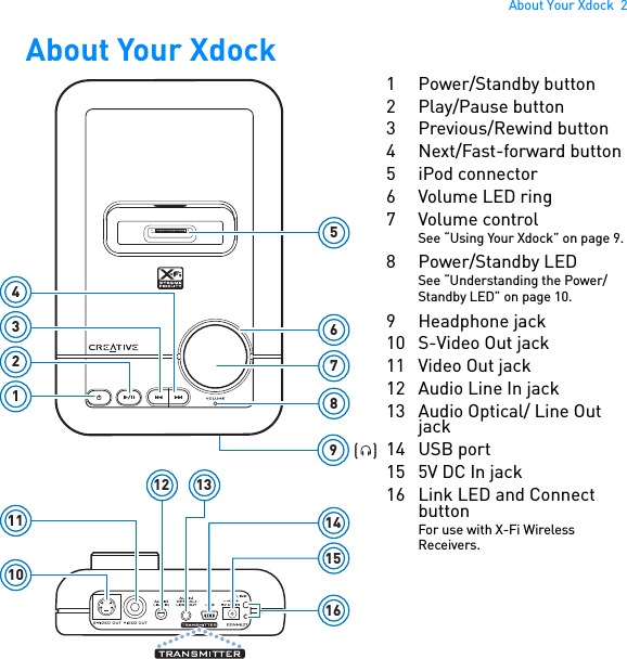 About Your Xdock  2About Your Xdock  89123765(   )4101112141513161Power/Standby button2 Play/Pause button3 Previous/Rewind button4 Next/Fast-forward button5iPod connector6 Volume LED ring7 Volume controlSee “Using Your Xdock” on page 9.8Power/Standby LEDSee “Understanding the Power/Standby LED” on page 10.9 Headphone jack10 S-Video Out jack11 Video Out jack12 Audio Line In jack 13 Audio Optical/ Line Out jack14 USB port15 5V DC In jack16 Link LED and Connect buttonFor use with X-Fi Wireless Receivers.