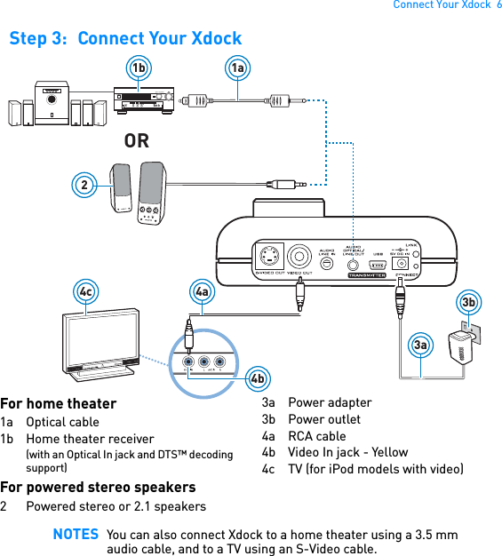 Connect Your Xdock  6Step 3: Connect Your Xdock  NOTES You can also connect Xdock to a home theater using a 3.5 mm audio cable, and to a TV using an S-Video cable.OR1b4c1a4a4b23a3bFor home theater1a Optical cable1b Home theater receiver(with an Optical In jack and DTS™ decoding support)For powered stereo speakers2 Powered stereo or 2.1 speakers3a Power adapter3b Power outlet4a RCA cable4b Video In jack - Yellow4c TV (for iPod models with video)