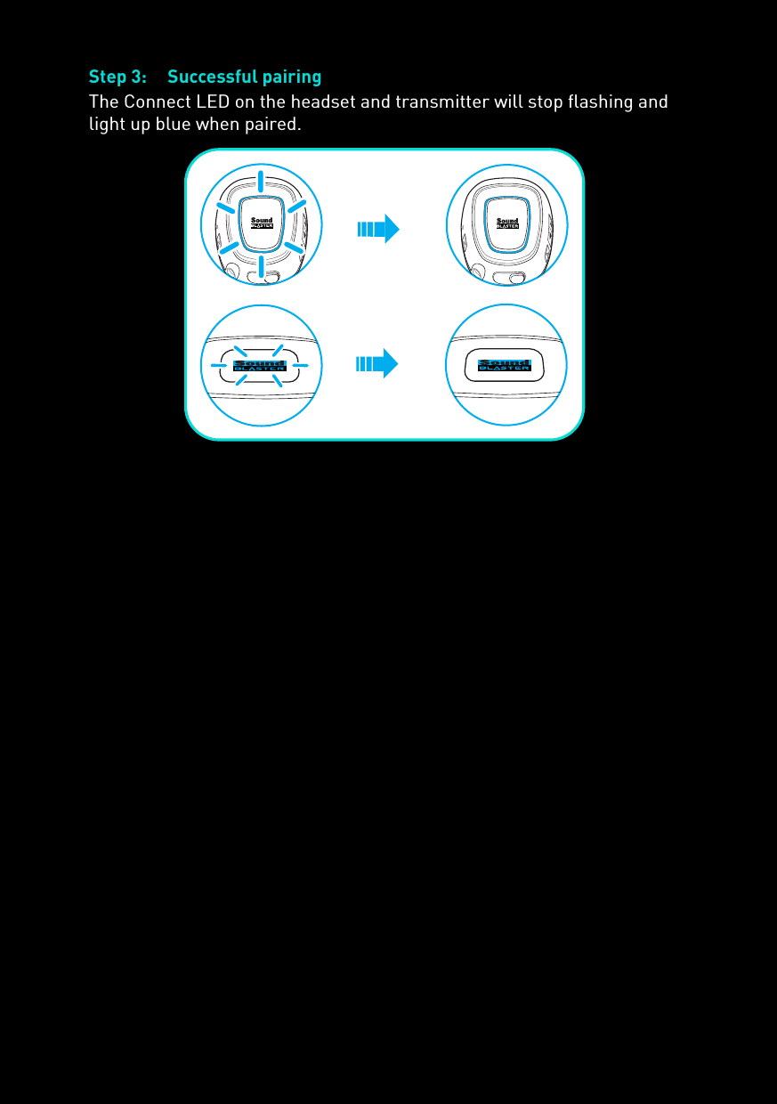 Step 3: Successful pairingThe Connect LED on the headset and transmitter will stop flashing and light up blue when paired.