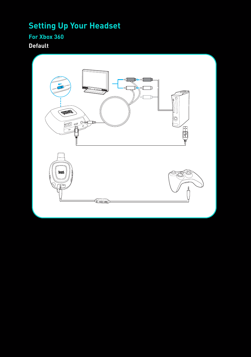 Setting Up Your HeadsetFor Xbox 360DefaultPC GAMINGCONSOLE