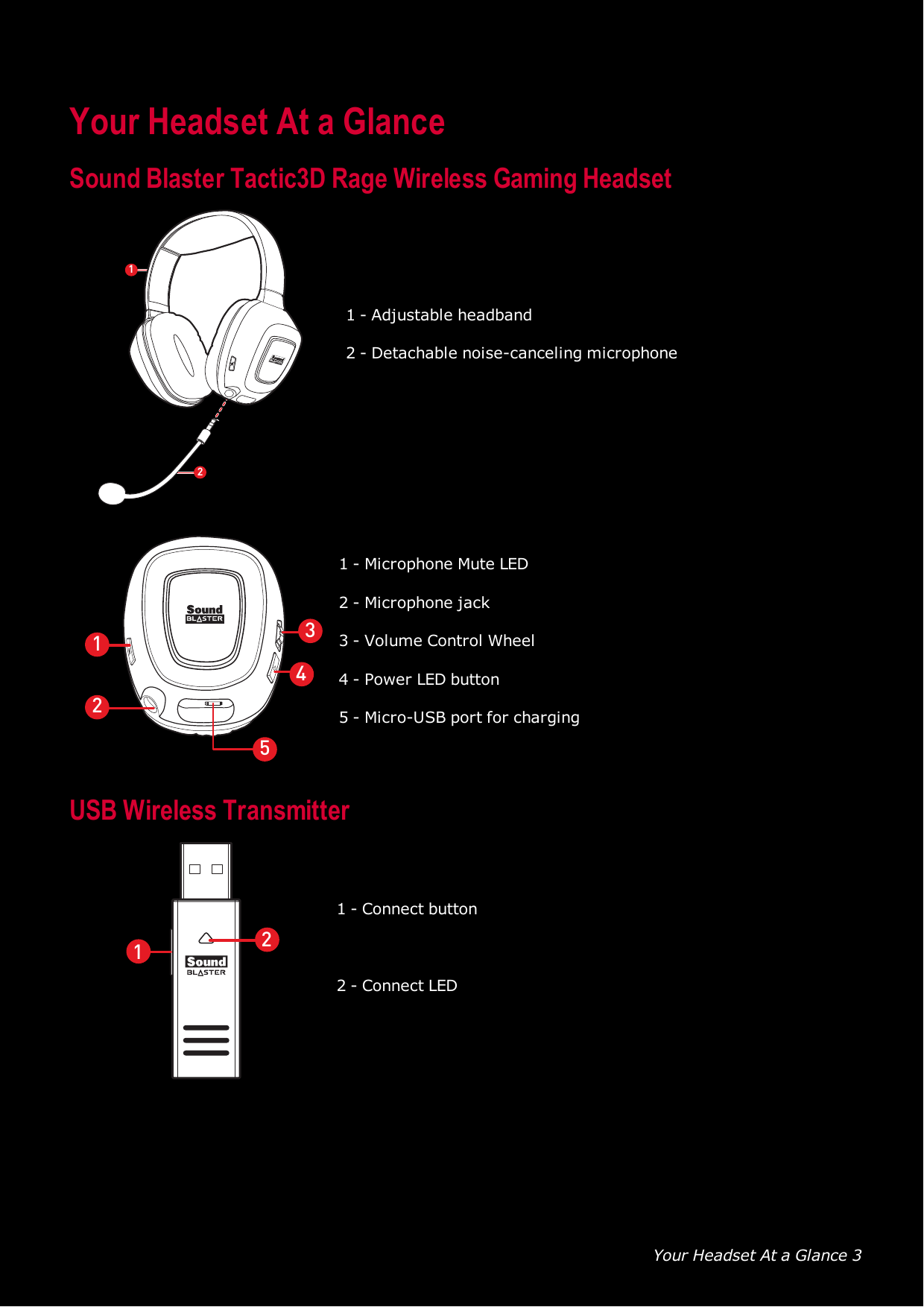 Your Headset At a Glance 3Your Headset At a GlanceSound Blaster Tactic3D Rage Wireless Gaming Headset211 - Adjustable headband2 - Detachable noise-canceling microphone125341 - Microphone Mute LED2 - Microphone jack3 - Volume Control Wheel4 - PowerLEDbutton5 - Micro-USB port for chargingUSBWireless Transmitter121 - Connect button2 - Connect LED