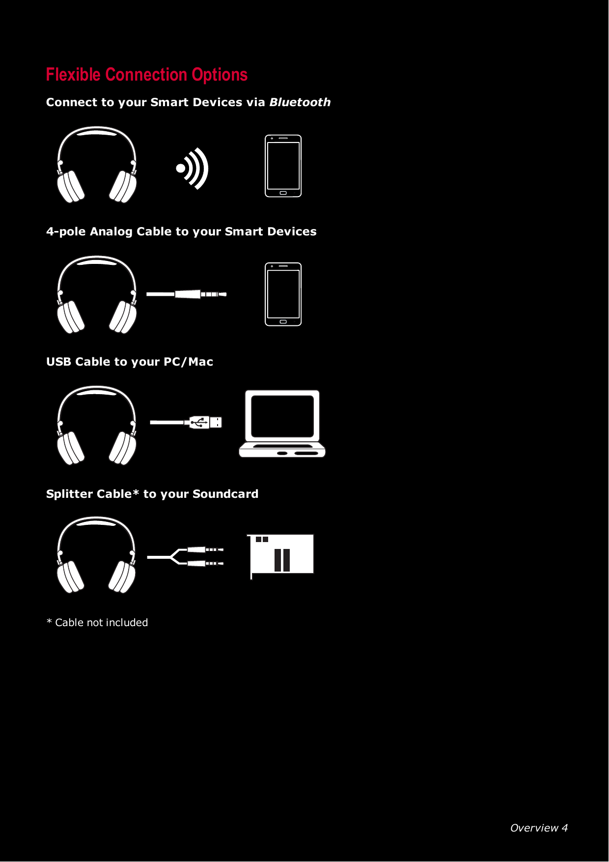 Overview 4Flexible Connection OptionsConnect to your Smart Devices via Bluetooth4-pole Analog Cable to your Smart DevicesUSBCable to your PC/MacSplitter Cable* to your Soundcard*Cable not included