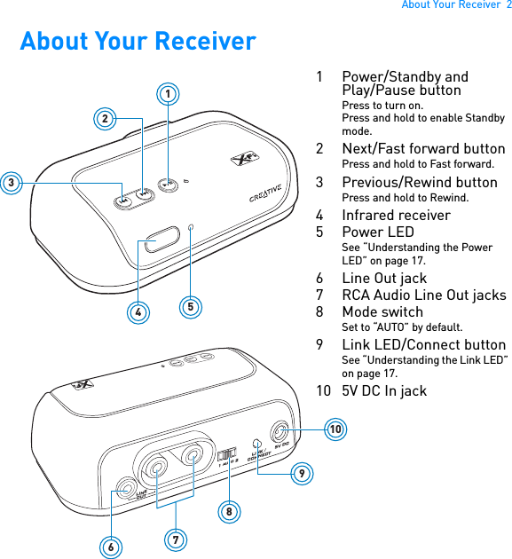 About Your Receiver  2About Your Receiver 41235LINEOUT1 auto 25V DCLINK / CONNECT7698101 Power/Standby andPlay/Pause buttonPress to turn on.Press and hold to enable Standby mode.2 Next/Fast forward buttonPress and hold to Fast forward.3 Previous/Rewind buttonPress and hold to Rewind.4 Infrared receiver5 Power LEDSee “Understanding the Power LED” on page 17.6 Line Out jack7 RCA Audio Line Out jacks 8 Mode switchSet to “AUTO” by default.9 Link LED/Connect buttonSee “Understanding the Link LED” on page 17.10 5V DC In jack