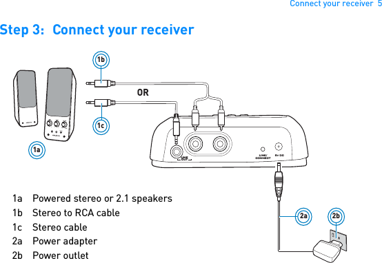 Connect your receiver  5Step 3: Connect your receiver LINK/CONNECT5v DCLINEOUTOR2a 2b1b1c1a1a Powered stereo or 2.1 speakers1b Stereo to RCA cable1c Stereo cable2a Power adapter2b Power outlet