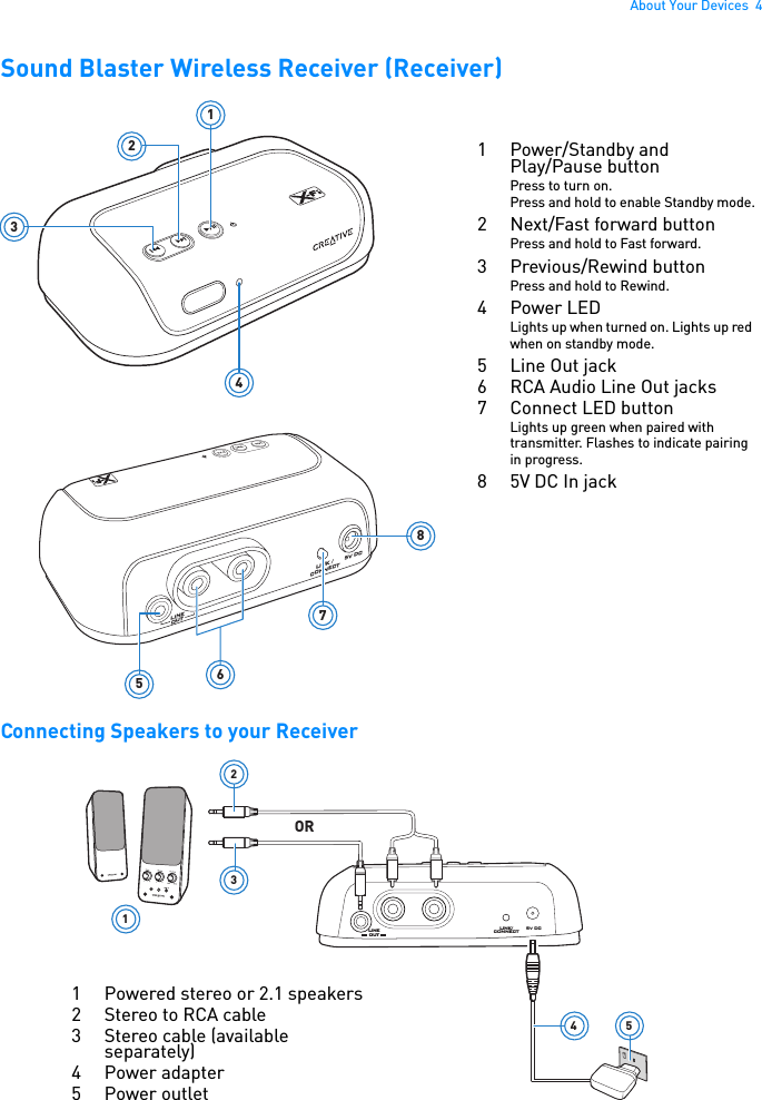 About Your Devices  4Sound Blaster Wireless Receiver (Receiver)Connecting Speakers to your Receiver1234LINEOUT5V DCLINK / CONNECT65781Power/Standby andPlay/Pause buttonPress to turn on.Press and hold to enable Standby mode.2 Next/Fast forward buttonPress and hold to Fast forward.3 Previous/Rewind buttonPress and hold to Rewind.4Power LEDLights up when turned on. Lights up red when on standby mode.5 Line Out jack6 RCA Audio Line Out jacks 7 Connect LED buttonLights up green when paired with transmitter. Flashes to indicate pairing in progress.8 5V DC In jackLINK/CONNECT5v DCLINEOUTOR452311 Powered stereo or 2.1 speakers2 Stereo to RCA cable3 Stereo cable (available separately)4 Power adapter5 Power outlet