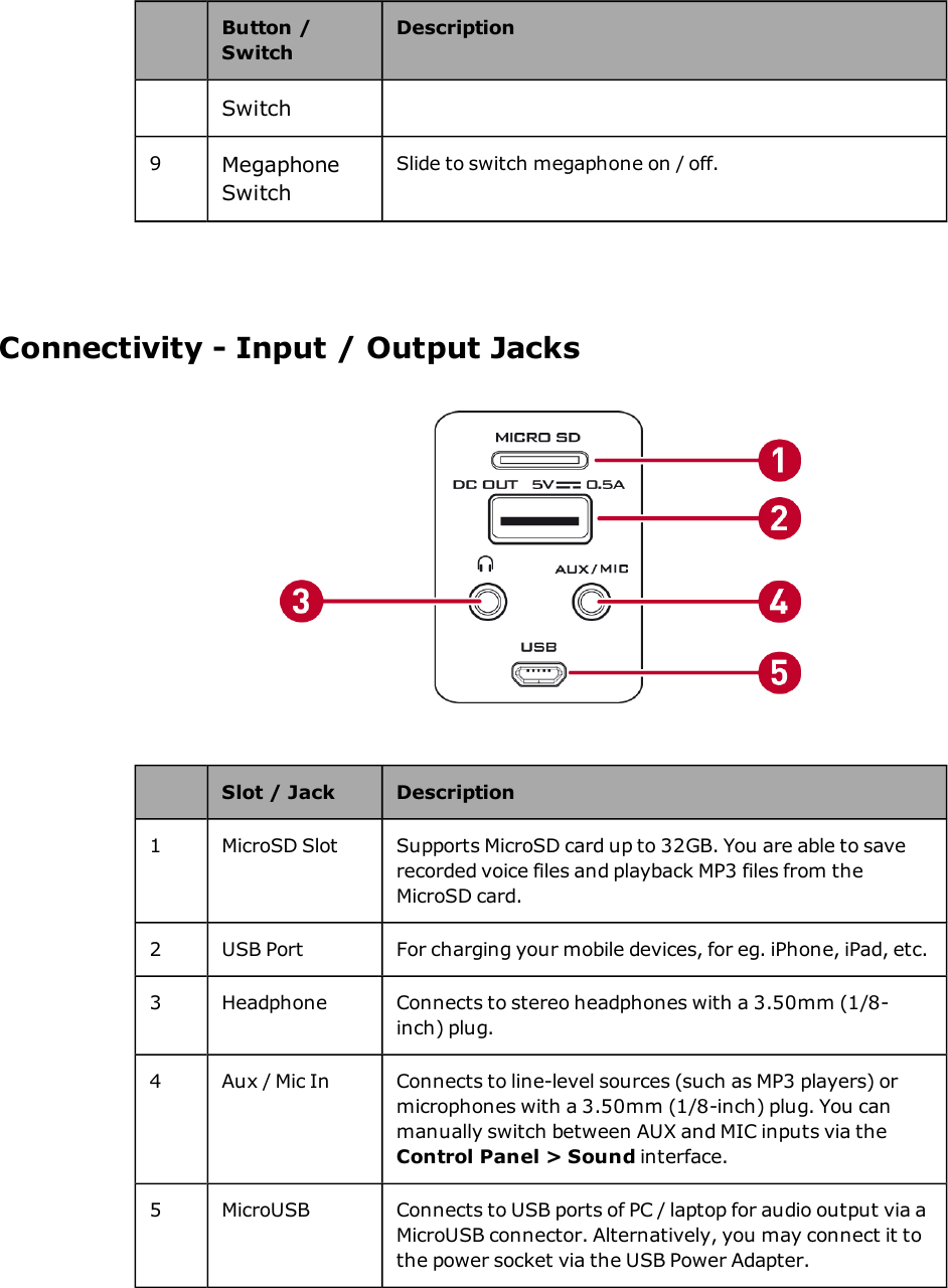 Button /SwitchDescriptionSwitch9MegaphoneSwitchSlide to switch megaphone on / off.Connectivity - Input / Output JacksSlot / Jack Description1 MicroSDSlot Supports MicroSDcard up to 32GB. You are able to saverecorded voice files and playback MP3 files from theMicroSD card.2 USB Port For charging your mobile devices, for eg. iPhone, iPad, etc.3 Headphone Connects to stereo headphones with a 3.50mm (1/8-inch) plug.4 Aux / Mic In Connects to line-level sources (such as MP3 players) ormicrophones with a 3.50mm (1/8-inch) plug. You canmanually switch between AUX and MICinputs via theControl Panel &gt;Sound interface.5 MicroUSB Connects to USB ports of PC / laptop for audio output via aMicroUSB connector. Alternatively, you may connect it tothe power socket via the USB Power Adapter.