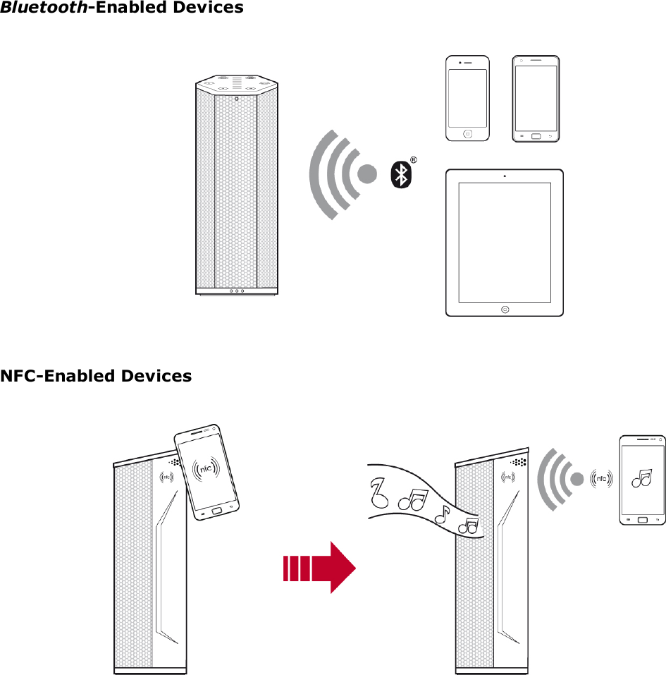 Bluetooth-Enabled DevicesNFC-Enabled Devices