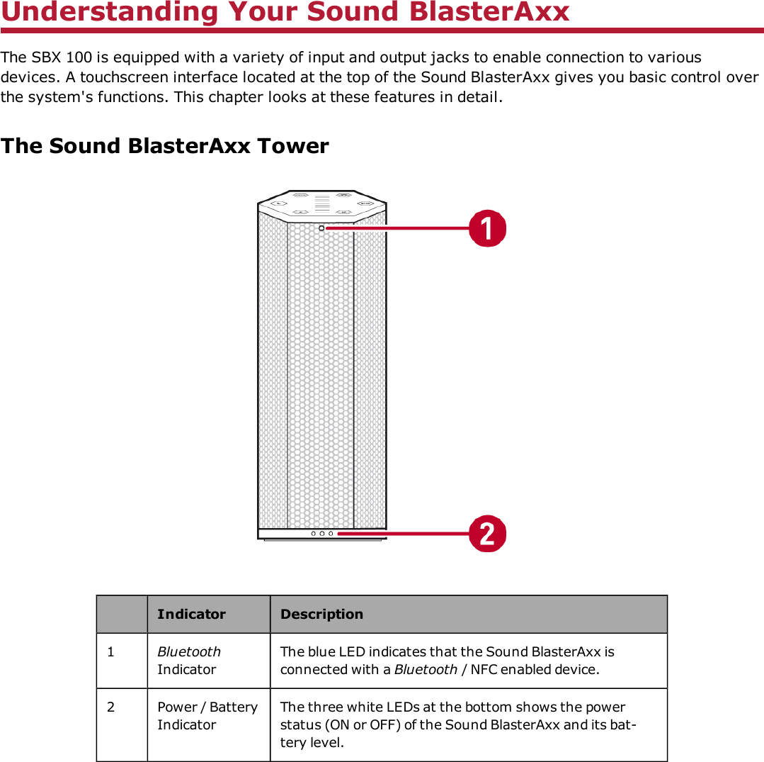 Understanding Your Sound BlasterAxxThe SBX 100 is equipped with a variety of input and output jacks to enable connection to variousdevices. A touchscreen interface located at the top of the Sound BlasterAxx gives you basic control overthe system&apos;s functions. This chapter looks at these features in detail.The Sound BlasterAxx TowerIndicator Description1BluetoothIndicatorThe blue LED indicates that the Sound BlasterAxx isconnected with a Bluetooth / NFC enabled device.2 Power / BatteryIndicatorThe three white LEDs at the bottom shows the powerstatus (ON or OFF) of the Sound BlasterAxx and its bat-tery level.