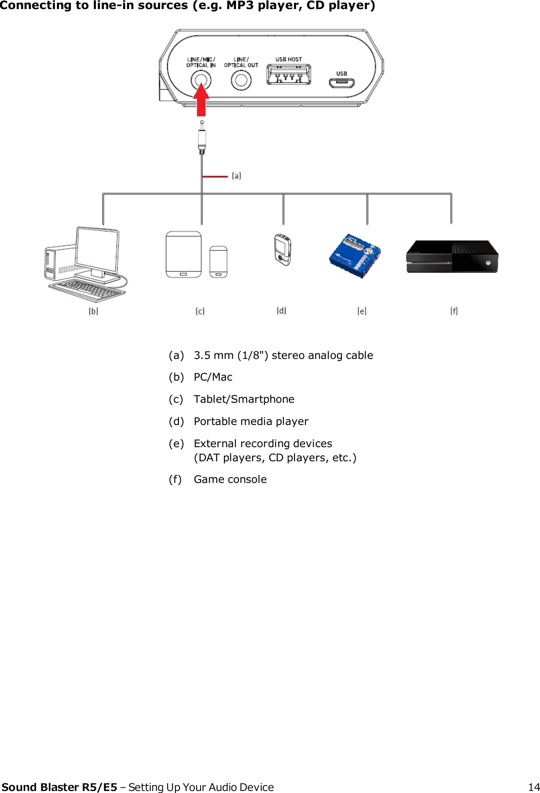 Connecting to line-in sources (e.g. MP3 player, CD player)(a) 3.5 mm (1/8&quot;) stereo analog cable(b) PC/Mac(c) Tablet/Smartphone(d) Portable media player(e) External recording devices(DAT players, CD players, etc.)(f) Game consoleSound Blaster R5/E5 – Setting Up Your Audio Device 14