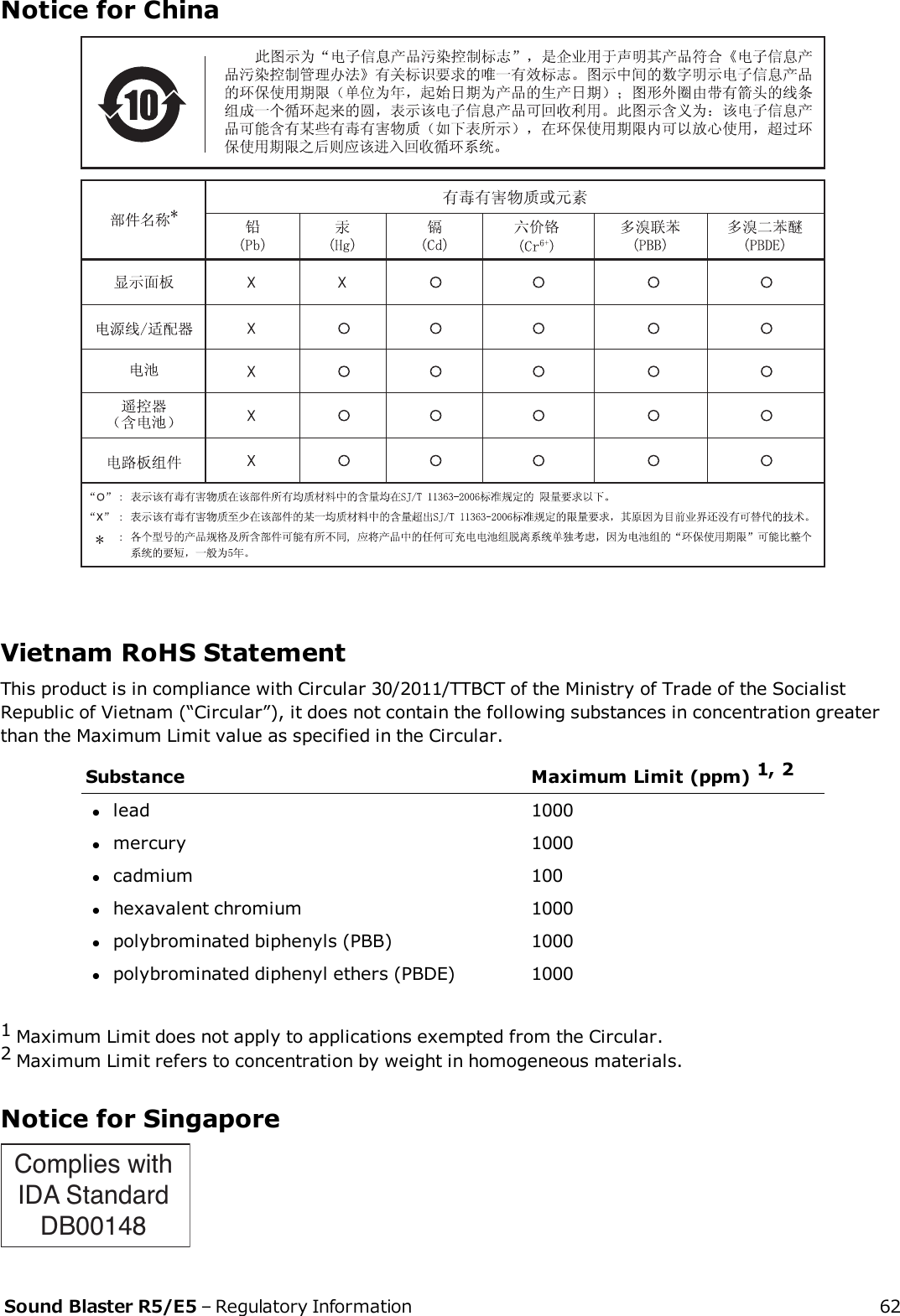 Notice for ChinaVietnam RoHS StatementThis product is in compliance with Circular 30/2011/TTBCT of the Ministry of Trade of the SocialistRepublic of Vietnam (“Circular”), it does not contain the following substances in concentration greaterthan the Maximum Limit value as specified in the Circular.Substance Maximum Limit (ppm) 1, 2llead 1000lmercury 1000lcadmium 100lhexavalent chromium 1000lpolybrominated biphenyls (PBB) 1000lpolybrominated diphenyl ethers (PBDE) 10001Maximum Limit does not apply to applications exempted from the Circular.2Maximum Limit refers to concentration by weight in homogeneous materials.Notice for SingaporeComplies withIDA StandardDB00148Sound Blaster R5/E5 – Regulatory Information 62