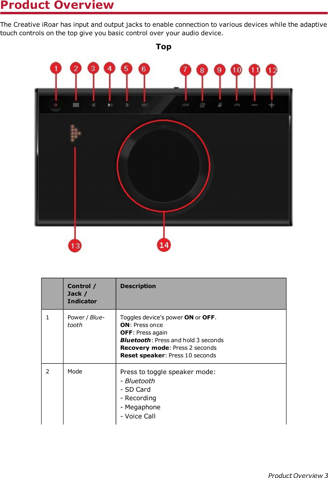 Product OverviewThe Creative iRoar has input and output jacks to enable connection to various devices while the adaptivetouch controls on the top give you basic control over your audio device.TopControl /Jack /IndicatorDescription1 Power / Blue-toothToggles device&apos;s power ON or OFF.ON: Press onceOFF:Press againBluetooth:Press and hold 3 secondsRecovery mode:Press 2 secondsReset speaker:Press 10 seconds2 Mode Press to toggle speaker mode:-Bluetooth- SDCard- Recording- Megaphone- Voice CallProduct Overview 3