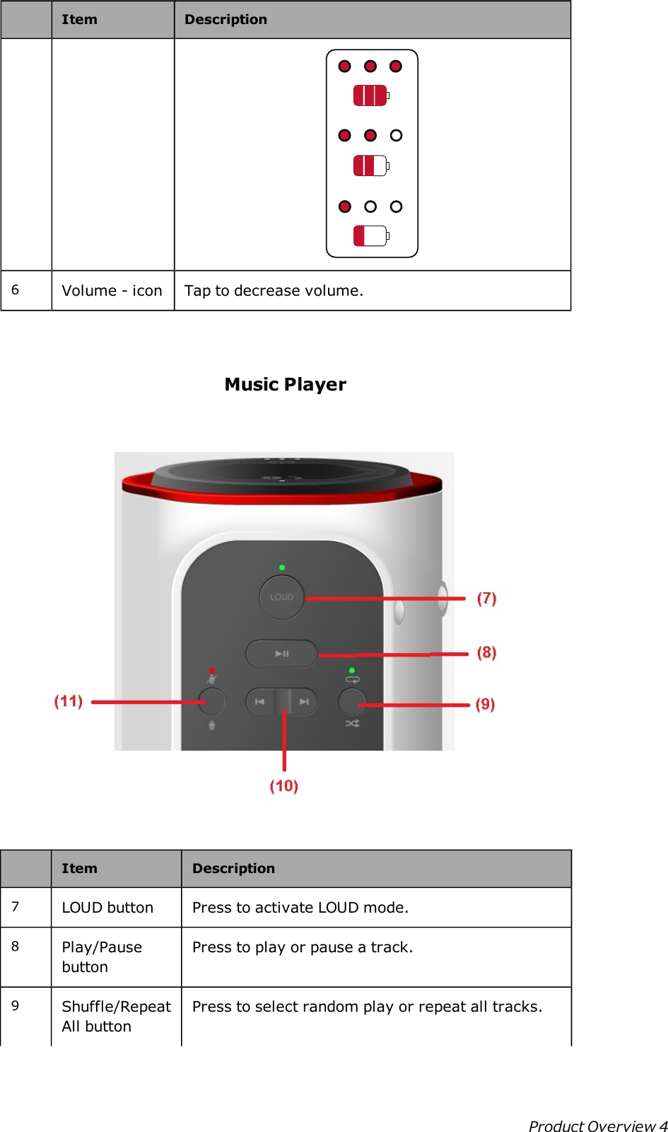 Item Description6Volume - icon Tap to decrease volume.Music PlayerItem Description7LOUD button Press to activate LOUD mode.8Play/PausebuttonPress to play or pause a track.9Shuffle/RepeatAll buttonPress to select random play or repeat all tracks.Product Overview 4