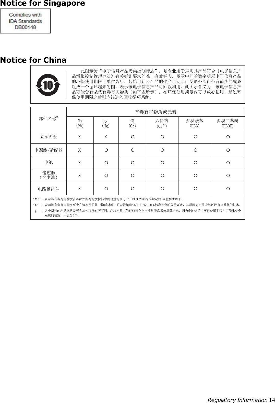 Notice for SingaporeNotice for ChinaRegulatory Information 14