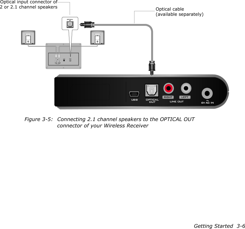 Getting Started  3-6Optical input connector of2 or 2.1 channel speakersFigure 3-5: Connecting 2.1 channel speakers to the OPTICAL OUT connector of your Wireless ReceiverOptical cable (available separately)