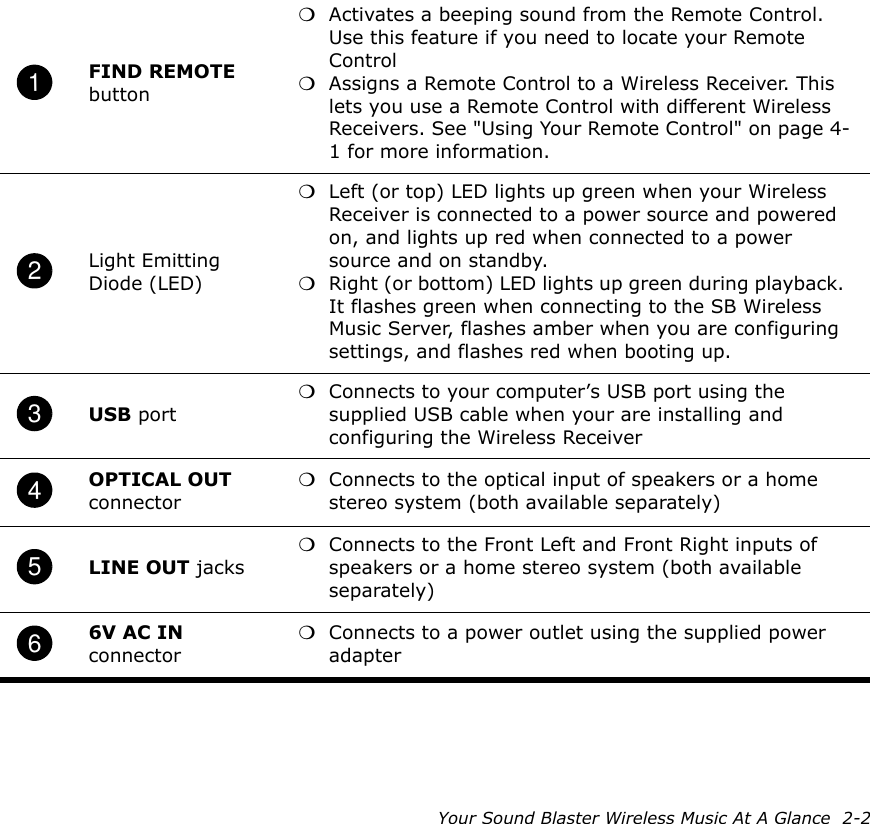 Your Sound Blaster Wireless Music At A Glance  2-2FIND REMOTE button❍Activates a beeping sound from the Remote Control. Use this feature if you need to locate your Remote Control❍Assigns a Remote Control to a Wireless Receiver. This lets you use a Remote Control with different Wireless Receivers. See &quot;Using Your Remote Control&quot; on page 4-1 for more information.Light Emitting Diode (LED)❍Left (or top) LED lights up green when your Wireless Receiver is connected to a power source and powered on, and lights up red when connected to a power source and on standby.❍Right (or bottom) LED lights up green during playback. It flashes green when connecting to the SB Wireless Music Server, flashes amber when you are configuring settings, and flashes red when booting up.USB port❍Connects to your computer’s USB port using the supplied USB cable when your are installing and configuring the Wireless ReceiverOPTICAL OUT connector❍Connects to the optical input of speakers or a home stereo system (both available separately)LINE OUT jacks❍Connects to the Front Left and Front Right inputs of speakers or a home stereo system (both available separately)6V AC IN connector❍Connects to a power outlet using the supplied power adapter123456