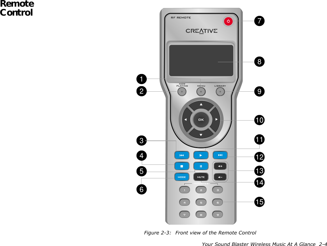 Your Sound Blaster Wireless Music At A Glance  2-4Remote Control573128910111213141546Figure 2-3: Front view of the Remote Control