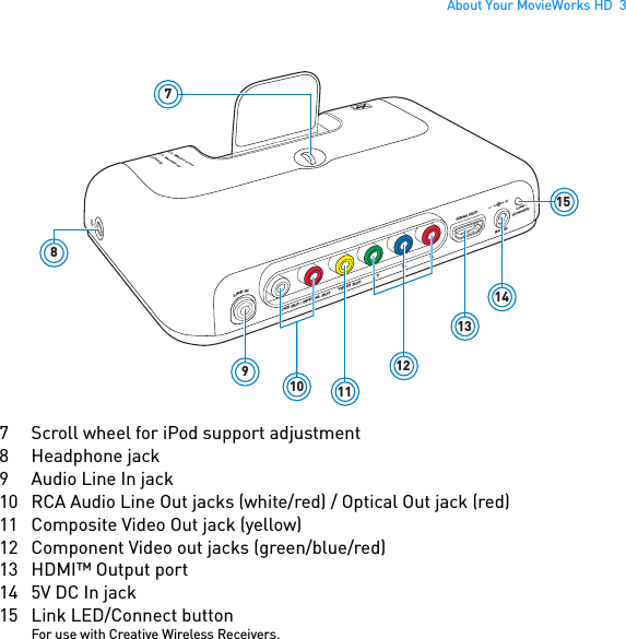 About Your MovieWorks HD  3Y                  PB                                    PRVIDEO OUTLINE OUT / OPTICAL OUTLINE INHDMI OUT5V DCLINK /CONNECT11121314151087PowerCrystalizerCMSS-3D97 Scroll wheel for iPod support adjustment8 Headphone jack9 Audio Line In jack10 RCA Audio Line Out jacks (white/red) / Optical Out jack (red)11 Composite Video Out jack (yellow)12 Component Video out jacks (green/blue/red)13 HDMI™ Output port14 5V DC In jack15 Link LED/Connect buttonFor use with Creative Wireless Receivers.