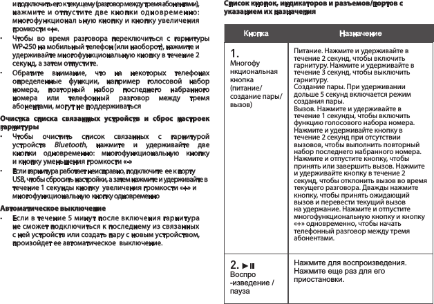   и подключить его к текущему (разговор между тремя абонентами),    нажмите и отпустите две кнопки одновременно:      многофункционал ьную кнопку и кнопку увеличения      громкости «+».•  Чтобы  во  время  разговора  переключиться  с  гарнитуры    WP-250 на мобильный телефон (или наоборот), нажмите и      удерживайте многофункциональную кнопку в течение 2      секунд, а затем отпустите.•  Обратите  внимание,  что  на  некоторых  телефонах    определенные  функции,  например  голосовой  набор    номера,  повторный  набор  последнего  набранного    номера  или  телефонный  разговор  между  тремя    абонентами, могут не поддерживатьсяОчистка  списка  связанных  устройств  и  сброс  настроек гарнитуры•  Чтобы  очистить  список  связанных  с  гарнитурой    устройств Bluetooth,  нажмите  и  удерживайте  две    кнопки  одновременно:  многофункциональную  кнопку    и кнопку уменьшения громкости «-»•  Если гарнитура работает неисправно, подключите  ее к порту      USB, чтобы сбросить настройки, а затем нажмите и удерживайте в    течение 1 секунды кнопку  увеличения громкости «+» и      многофункциональную кнопку одновременноАвтоматическое выключение•  Если в течение 5 минут после включения гарнитура    не сможет подключиться к последнему из связанных    с ней устройств или создать пару с новым устройством,      произойдет ее автоматическое  выключение.  Список кнопок, индикаторов и разъемов/портов с указанием их назначенияКнопка  Назначение1.   Многофункциональная кнопка (питание/создание пары/вызов)Питание. Нажмите и удерживайте в течение 2 секунд, чтобы включить гарнитуру. Нажмите и удерживайте в течение 3 секунд, чтобы выключить гарнитуру. Создание пары. При удерживании дольше 5 секунд включается режим создания пары.Вызов. Нажмите и удерживайте в течение 1 секунды, чтобы включить функцию голосового набора номера. Нажмите и удерживайте кнопку в течение 2 секунд при отсутствии вызовов, чтобы выполнить повторный набор последнего набранного номера. Нажмите и отпустите кнопку, чтобы принять или завершить вызов. Нажмите и удерживайте кнопку в течение 2 секунд, чтобы отклонить вызов во время текущего разговора. Дважды нажмите кнопку, чтобы принять ожидающий вызов и перевести текущий вызов на удержание. Нажмите и отпустите многофункциональную кнопку и кнопку «+» одновременно, чтобы начать телефонный разговор между тремя абонентами.2.    Воспро -изведение / паузаНажмите для воспроизведения. Нажмите еще раз для его приостановки.