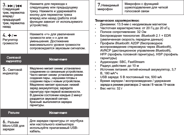 3.   /   Следующий трек, перемотка вперед / предыдущий трек, перемотка назадНажмите для перехода к следующему или предыдущему треку. Нажмите и удерживайте кнопку для перемотки трека вперед или назад (работа этой функции зависит от используемого устройства).4.   /   Регулятор громкости Нажмите «+» для увеличения громкости или «-» для ее уменьшения. Достижение максимального уровня громкости сопровождается звуковым сигналом. Световой индикатор   Назначение5. Световой индикаторМедленно мигает синим: установлено соединение со связанным устройством.Часто мигает синим: установлен режим создания пары , наушники готовы к созданию пары с новым устройством.Медленно мигает красным: низкий заряд аккумулятора; зарядите гарнитуру при первой возможности. В данном состоянии каждые 2 минут раздается звуковой сигнал.Красный: выполняется зарядка гарнитуры. Разъем   Назначение6. Разъем Micro-USB для зарядкиДля зарядки гарнитуры от ноутбука или настольного компьютера используйте прилагаемый USB-кабель.7.Невидимый микрофонМикрофон с функцией шумоподавления для четкой голосовой связиТехнические характеристики: •  Динамики: 13.5-мм с неодимовым магнитом•  Частотная характеристика: от 20 Гц до 20 кГц•  Полное сопротивление: 32 Ом•  Беспроводная технология: Bluetooth 2.1 + EDR    (увеличенная скорость передачи данных)•  Профили Bluetooth: A2DP (беспроводное    воспроизведение стереозвука через Bluetooth),    AVRCP (дистанционное управление Bluetooth),    HFP (профиль головной гарнитуры), HSP (профиль    гарнитуры)•  Аудиокодек: SBC, FastStream•  Радиус действия: до 10 м• Источник питания: литий-ионный аккумулятор, 3,7    В, 180 мА*ч• USB заряда: 5 В постоянный ток, 500 мА•  Время зарядки / воспроизведения / удержания    заряда в режиме разговора: 2 часов / 8 часов / 9 часов•  Вес нетто: 32 г