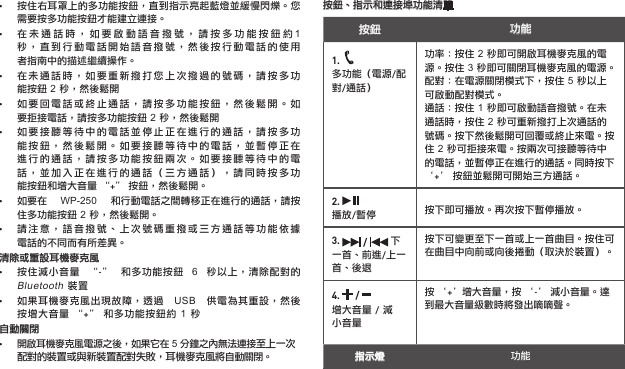 •  按住右耳罩上的多功能按鈕，直到指示亮起藍燈並緩慢閃爍。您   需要按多功能按鈕才能建立連接。•  在未通話時，如要啟動語音撥號，請按多功能按鈕約1    秒，直到行動電話開始語音撥號，然後按行動電話的使用   者指南中的描述繼續操作。•  在未通話時，如要重新撥打您上次撥過的號碼，請按多功   能按鈕 2 秒，然後鬆開•  如要回電話或終止通話，請按多功能按鈕，然後鬆開。如   要拒接電話，請按多功能按鈕 2 秒，然後鬆開•  如要接聽等待中的電話並停止正在進行的通話，請按多功   能按鈕，然後鬆開。如要接聽等待中的電話，並暫停正在   進行的通話，請按多功能按鈕兩次。如要接聽等待中的電   話，並加入正在進行的通話（三方通話），請同時按多功   能按鈕和增大音量 “+” 按鈕，然後鬆開。•  如要在  WP-250  和行動電話之間轉移正在進行的通話，請按   住多功能按鈕 2 秒，然後鬆開。•  請注意，語音撥號、上次號碼重撥或三方通話等功能依據   電話的不同而有所差異。清除或重設耳機麥克風•  按住減小音量  “-”  和多功能按鈕  6  秒以上，清除配對的   Bluetooth 裝置•  如果耳機麥克風出現故障，透過  USB  供電為其重設，然後   按增大音量 “+” 和多功能按鈕約 1 秒自動關閉• 開啟耳機麥克風電源之後，如果它在 5 分鐘之內無法連接至上一次    配對的裝置或與新裝置配對失敗，耳機麥克風將自動關閉。按鈕    功能1.    多功能（電源/配對/通話）功率：按住 2 秒即可開啟耳機麥克風的電源。按住 3 秒即可關閉耳機麥克風的電源。 配對：在電源關閉模式下，按住 5 秒以上可啟動配對模式。通話：按住 1 秒即可啟動語音撥號。在未通話時，按住 2 秒可重新撥打上次通話的號碼。按下然後鬆開可回覆或終止來電。按住 2 秒可拒接來電。按兩次可接聽等待中的電話，並暫停正在進行的通話。同時按下 ‘+’ 按鈕並鬆開可開始三方通話。2.    播放/暫停 按下即可播放。再次按下暫停播放。3.   /   下一首、前進/上一首、後退按下可變更至下一首或上一首曲目。按住可在曲目中向前或向後捲動（取決於裝置）。4.   /   增大音量 / 減小音量按 ‘+’增大音量，按 ‘-’ 減小音量。達到最大音量級數時將發出嘀嘀聲。指示燈 功能按鈕、指示和連接埠功能清單