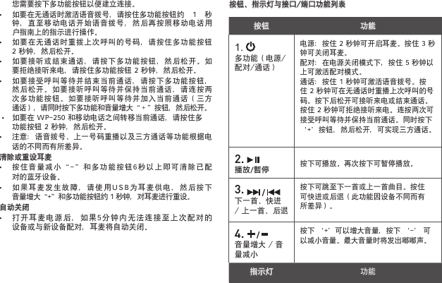   您需要按下多功能按钮以便建立连接。•  如要在无通话时激活语音拨号，请按住多功能按钮约  1  秒   钟，直至移动电话开始语音拨号，然后再按照移动电话用   户指南上的指示进行操作。•  如要在无通话时重拨上次呼叫的号码，请按住多功能按钮    2 秒钟，然后松开。•  如要接听或结束通话，请按下多功能按钮，然后松开。如   要拒绝接听来电，请按住多功能按钮 2 秒钟，然后松开。•  如要接受呼叫等待并结束当前通话，请按下多功能按钮，   然后松开。如要接听呼叫等待并保持当前通话，请连按两   次多功能按钮。如要接听呼叫等待并加入当前通话（三方   通话），请同时按下多功能和音量增大“＋”按钮，然后松开。 •  如要在 WP-250 和移动电话之间转移当前通话，请按住多     功能按钮 2 秒钟，然后松开。•  注意：语音拨号、上一号码重播以及三方通话等功能根据电   话的不同而有所差异。清除或重设耳麦•  按住音量减小“-”和多功能按钮6秒以上即可清除已配   对的蓝牙设备。•  如果耳麦发生故障，请使用USB为耳麦供电，然后按下   音量增大“+”和多功能按钮约 1 秒钟，对耳麦进行重设。自动关闭• 打开耳麦电源后，如果5分钟内无法连接至上次配对的   设备或与新设备配对，耳麦将自动关闭。按钮     功能1.    多功能（电源/配对/通话）电源：按住 2 秒钟可开启耳麦。按住 3 秒钟可关闭耳麦。 配对：在电源关闭模式下，按住 5 秒钟以上可激活配对模式。通话：按住 1 秒钟可激活语音拨号。按住 2 秒钟可在无通话时重播上次呼叫的号码。按下后松开可接听来电或结束通话。按住 2 秒钟可拒绝接听来电。连按两次可接受呼叫等待并保持当前通话。同时按下 ‘+’按钮，然后松开，可实现三方通话。2.    播放/暫停 按下可播放。再次按下可暂停播放。3.   /   下一首、快进 / 上一首、后退按下可跳至下一首或上一首曲目。按住可快进或后退（此功能因设备不同而有所差异）。4.   /   音量增大 / 音量减小按下 ‘+’可以增大音量，按下 ‘-’ 可以减小音量。最大音量时将发出嘟嘟声。指示灯 功能按钮、指示灯与接口/端口功能列表