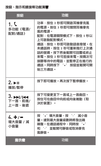 按鈕    功能1.   多功能（電源/配對/通話）功率：按住 2 秒即可開啟耳機麥克風的電源。按住 3 秒即可關閉耳機麥克風的電源。 配對：在電源關閉模式下，按住 5 秒以上可啟動配對模式。通話：按住 1 秒即可啟動語音撥號。在未通話時，按住 2 秒可重新撥打上次通話的號碼。按下然後鬆開可回覆或終止來電。按住 2 秒可拒接來電。按兩次可接聽等待中的電話，並暫停正在進行的通話。同時按下 ‘+’ 按鈕並鬆開可開始三方通話。2.   播放/暫停按下即可播放。再次按下暫停播放。3.   /   下一首、前進/上一首、後退按下可變更至下一首或上一首曲目。按住可在曲目中向前或向後捲動（取決於裝置）。4.   /   增大音量 / 減小音量按 ‘+’增大音量，按 ‘-’ 減小音量。達到最大音量級數時將發出嘀嘀聲。在通話過程中，同時按 ‘+’ 和 ‘-’ 並鬆開可靜音或取消麥克風靜音。指示燈 功能按鈕、指示和連接埠功能清單