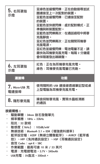 5. 右耳罩指示燈呈綠色並緩慢閃爍：正在自動搜尋並試圖連接至上一次配對的裝置。呈藍色並緩慢閃爍：已連接至配對的裝置。呈藍色並快速閃爍：處於配對模式，正準備與新裝置配對。呈藍色並閃爍兩次：在通話過程中將麥克風靜音。呈紅色並閃爍兩次：正在關閉耳機麥克風電源。呈紅色並緩慢閃爍：電池電量不足，請盡快為耳機麥克風充電。每隔 2 分鐘還會伴隨著發出嘀嘀聲。6. 左耳罩指示燈紅色：正在為耳機麥克風充電。綠色：耳機麥克風電量已充飽。連接埠 功能7.Micro-USB 充電連接埠使用隨附的 USB 連接線透過筆記型或桌上型電腦為耳機麥克風充電。8.隱形麥克風 噪音抑制麥克風，實現水晶般清晰的通訊技術規格：  •  驅動單體：34mm 釹石發聲單元•  頻率響應：18Hz ~ 22kHz•  阻抗：32 歐姆•  敏感度（1kHz）：102dB/mW •  無線技術：Bluetooth 2.1 + EDR（增強資料速率）•  藍芽設定檔：A2DP（無線立體聲藍芽）、AVRCP（藍芽遙   控）、HFP（免持通訊協定）、HSP（耳機通訊協定）•  音效 Codec：apt-X，SBC•  作業範圍：最高可達 10 米 / 33 英尺•  電源：充電鋰電池，3.7V，240mAh•  USB充電：5V直流，500mA。