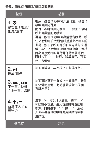 按钮     功能1.    多功能（电源/配对/通话）电源：按住 2 秒钟可开启耳麦。按住 3 秒钟可关闭耳麦。 配对：在电源关闭模式下，按住 5 秒钟以上可激活配对模式。通话：按住 1 秒钟可激活语音拨号。按住 2 秒钟可在无通话时重播上次呼叫的号码。按下后松开可接听来电或结束通话。按住 2 秒钟可拒绝接听来电。连按两次可接受呼叫等待并保持当前通话。同时按下 ‘+’按钮，然后松开，可实现三方通话。2.   播放/暫停按下可播放。再次按下可暂停播放。3.   /   下一首、快进 / 上一首、后退按下可跳至下一首或上一首曲目。按住可快进或后退（此功能因设备不同而有所差异）。4.   /   音量增大 / 音量减小按下 ‘+’可以增大音量，按下 ‘-’ 可以减小音量。最大音量时将发出嘟嘟声。同时按下 ‘+’和 ‘-’ 后松开可在通话过程中将麦克风静音或取消静音。指示灯 功能按钮、指示灯与接口/端口功能列表