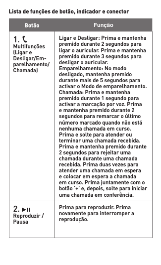  Botão    Função1.   Multifunções(LigareDesligar/Em-parelhamento/Chamada) LigareDesligar:Primaemantenhapremidodurante2segundosparaligar o auricular. Prima e mantenha premido durante 3 segundos para desligar o auricular. Emparelhamento:Nomododesligado,mantenhapremidodurante mais de 5 segundos para activaroMododeemparelhamento.Chamada:Primaemantenhapremidodurante1segundoparaactivaramarcaçãoporvoz.Primaemantenhapremidodurante2segundospararemarcaroúltimonúmeromarcadoquandonãoestánenhuma chamada em curso. Prima e solte para atender ou terminar uma chamada recebida. Prima e mantenha premido durante 2segundospararejeitarumachamada durante uma chamada recebida.Primaduasvezesparaatender uma chamada em espera e colocar em espera a chamada em curso. Prima juntamente com o botão‘+’e,depois,solteparainiciaruma chamada em conferência.2.   Reproduzir/PausaPrimaparareproduzir.Primanovamente para interromper a reprodução.Lista de funções de botão, indicador e conector